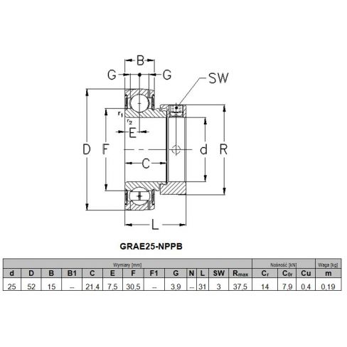 Self-adjustment bearings